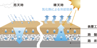 ATTAC工法のメカニズム図