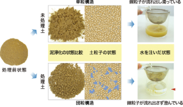 ATTAC工法のメカニズム図